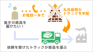 急遽トラックが必要になったときなどに便利